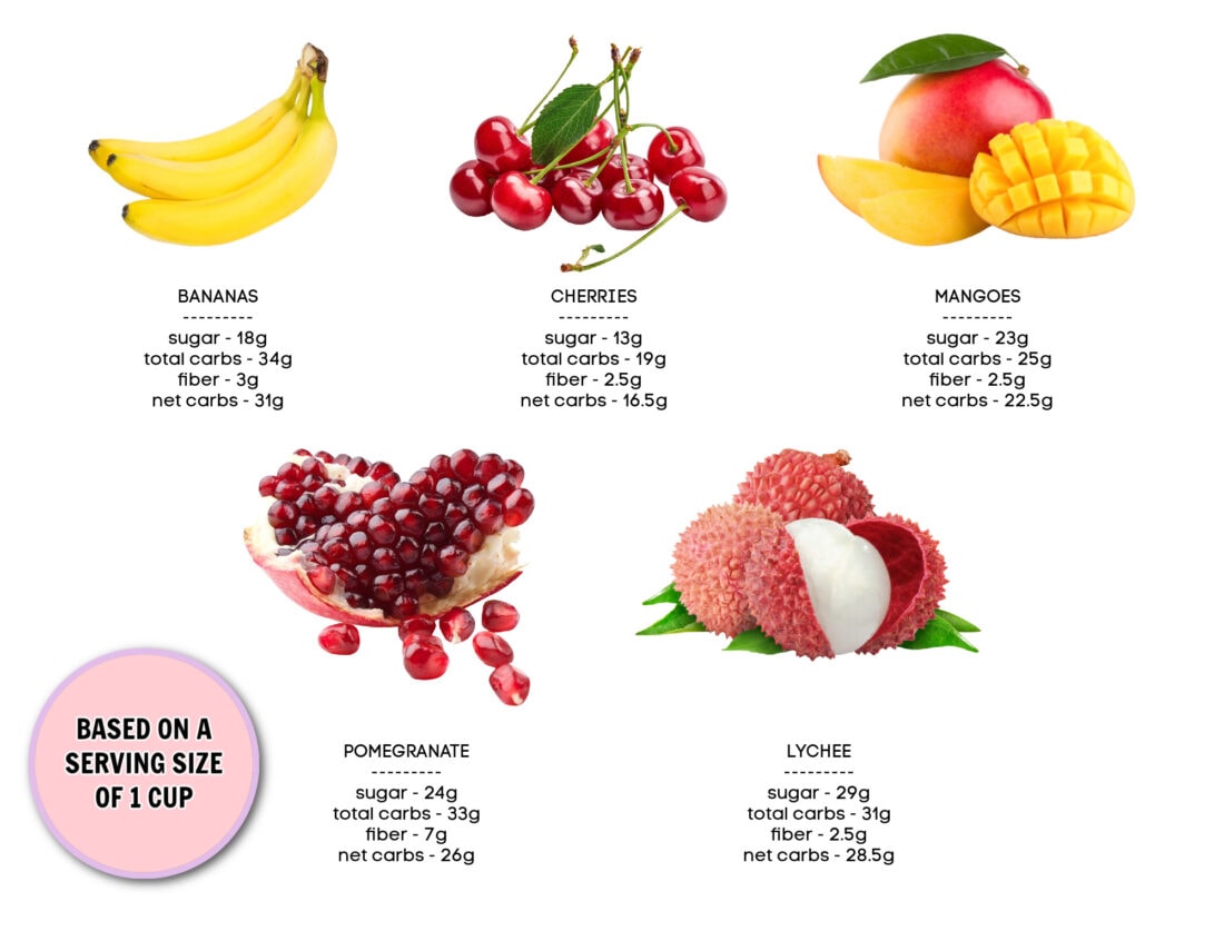 Decoding the Healthiest Fruits: A Sweet Exploration 🍌🥭🥑🍇