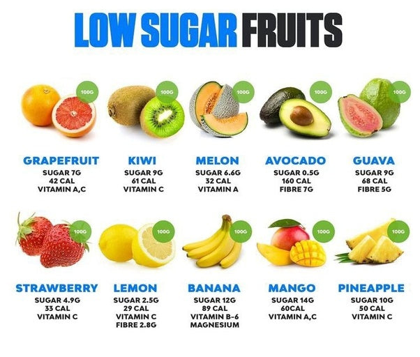 🍏🍌🍓 Satisfy Your Sweet Tooth: Fruits that Control Blood Sugar Levels 🍇🍊🍍