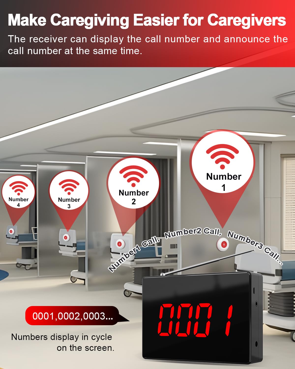 Call Light Panel CallToU Wireless Calling System Customers Patient Pager Call Light System