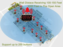 CallToU Wireless Calling System Restaurant Pager Customers Patient Caregiver Alert Paging System for Clinic Hospital Church Office Cafe Shop Smart Nurse Call Button 1 Display Receiver and 10 Call Button CallToU