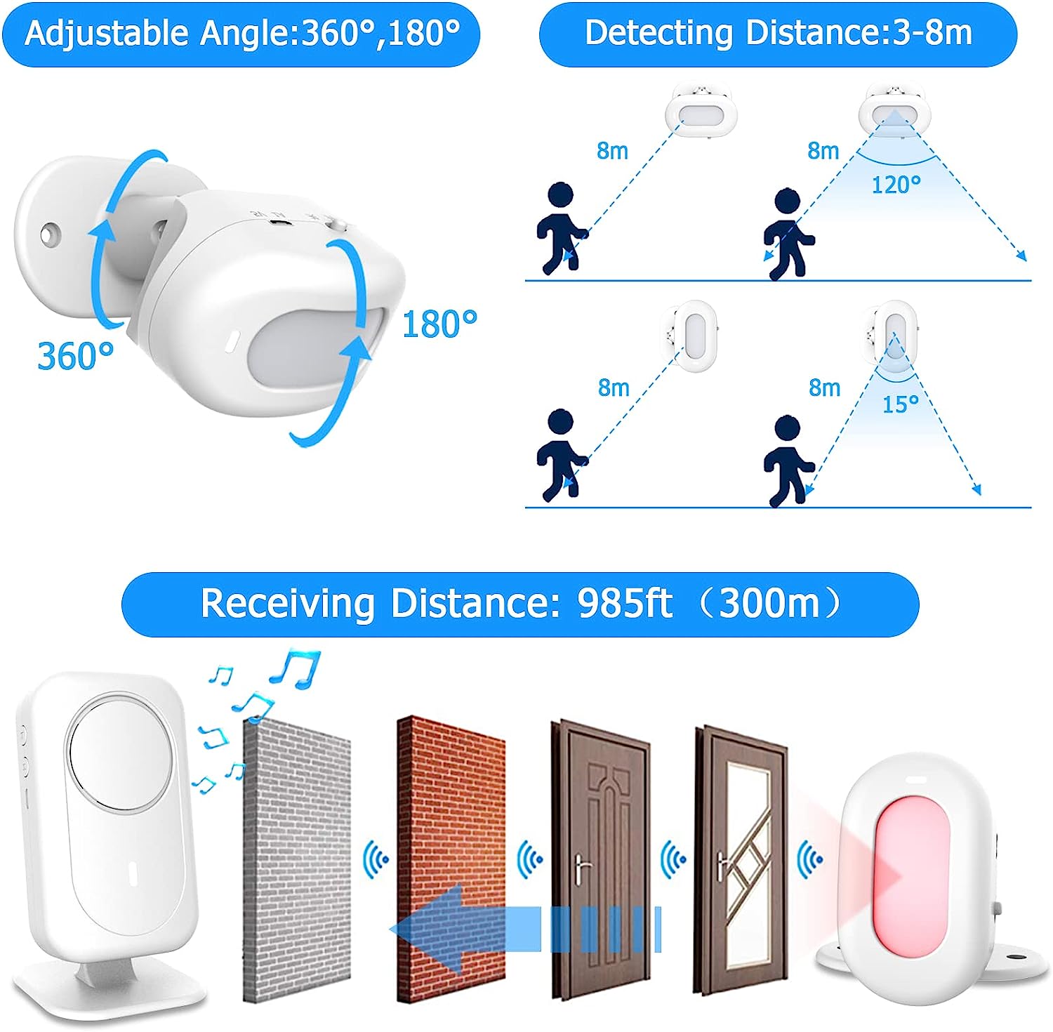 wireless motion sensor door entry chime
