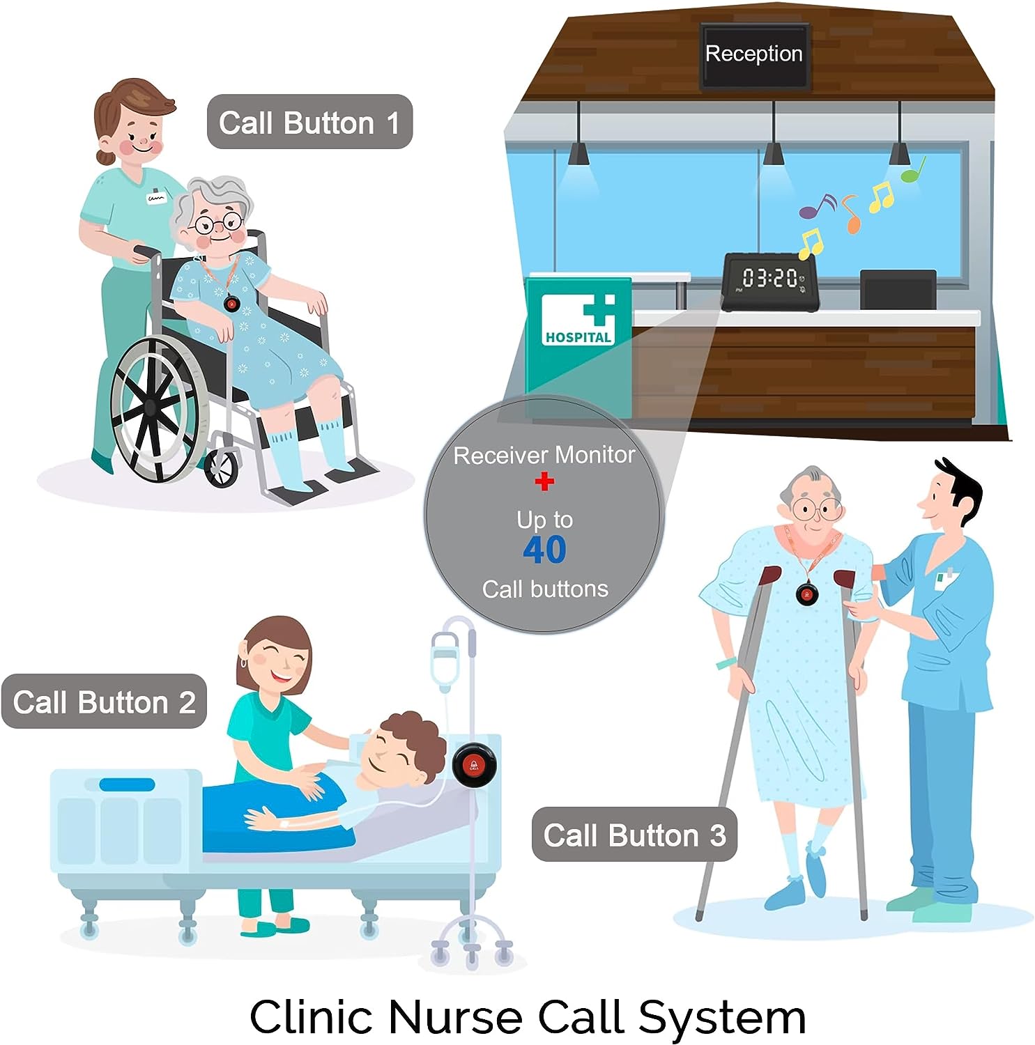 Waterproof Nurse Call CallToU Wireless Calling System Caregiver Pager for Nurses Station