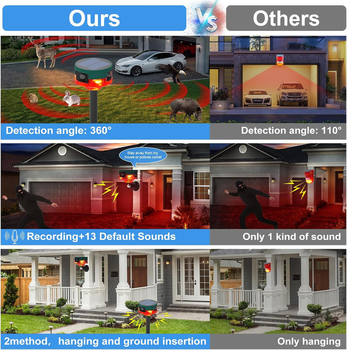 CallTou Solar Outdoor Alarm Motion Sensor 360 Detection 13 Sounds Calltou Solar Outdoor Alarm Motion Sensor 360 Detection 13 Sounds