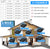 CallToU Wireless Intercom System Room to Room Intercom Communication System（复制） CallToU