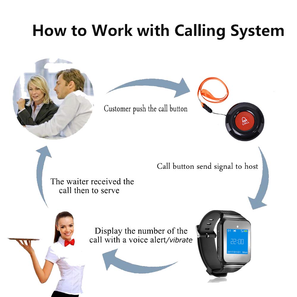 CallToU Smart Call Button 500+Feet Nurse Calling Alert Vibration for H CallToU Smart Call Button 500+Feet Nurse Calling Alert Vibration for H