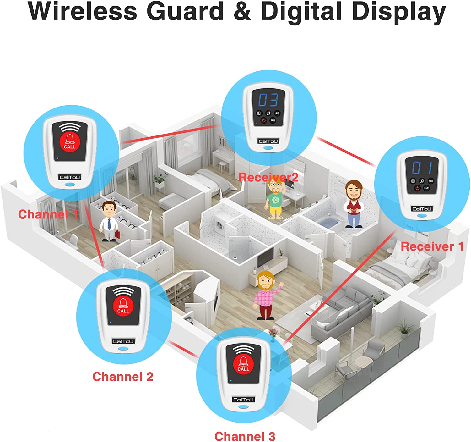 Calltou CallToU Caregiver Call Button Portable Elderly Monitoring Digital ...
