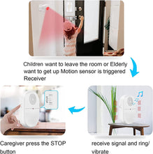 CallToU Bed Sensor Alarm Caregiver Pager Motion Sensor Alert Room Fall Prevention for Elderly Kids with 1 Motion Detector and 1 Receiver CallToU